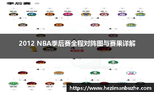2012 NBA季后赛全程对阵图与赛果详解