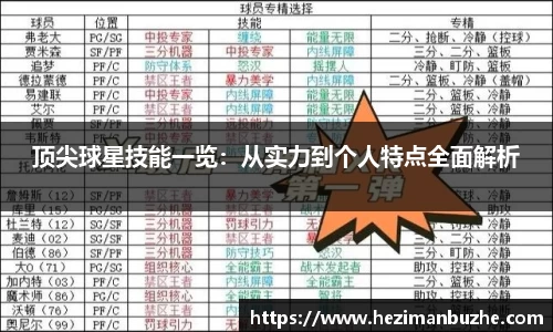 顶尖球星技能一览：从实力到个人特点全面解析